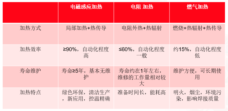 中频感应加热设备在焊前预热中的应用