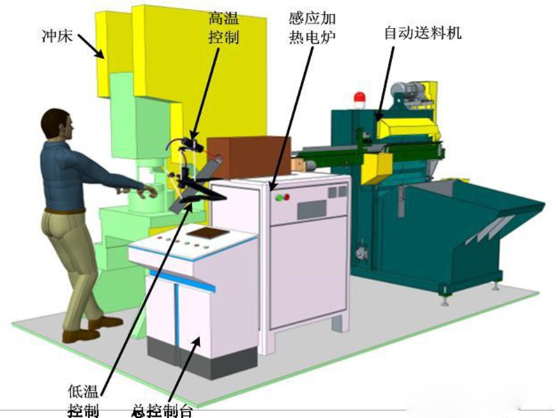 500kw Intermediate Frequency Diathermy Furnace