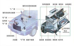 Why is digital induction brazing the most ideal solution for the automotive air-conditioning industr