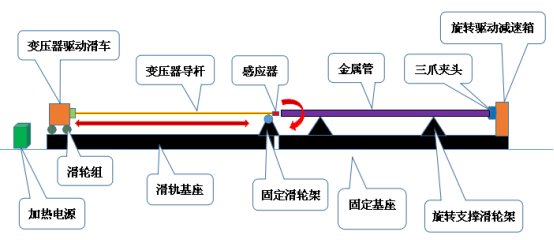 Concrete pump tube quenching