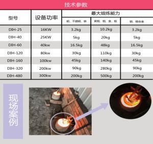 Intermediate Frequency Melting Furnace