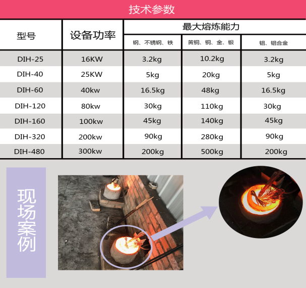 中频熔炼炉