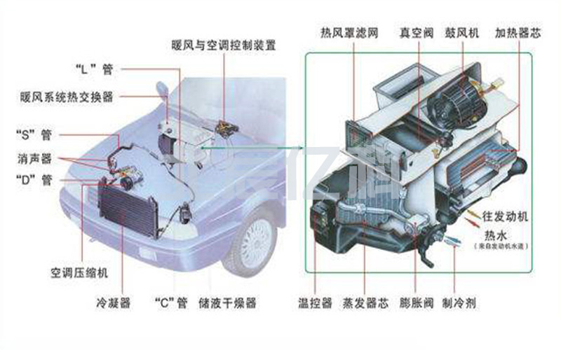 数字感应钎焊为什么是汽车空调行业理想的解决方案？