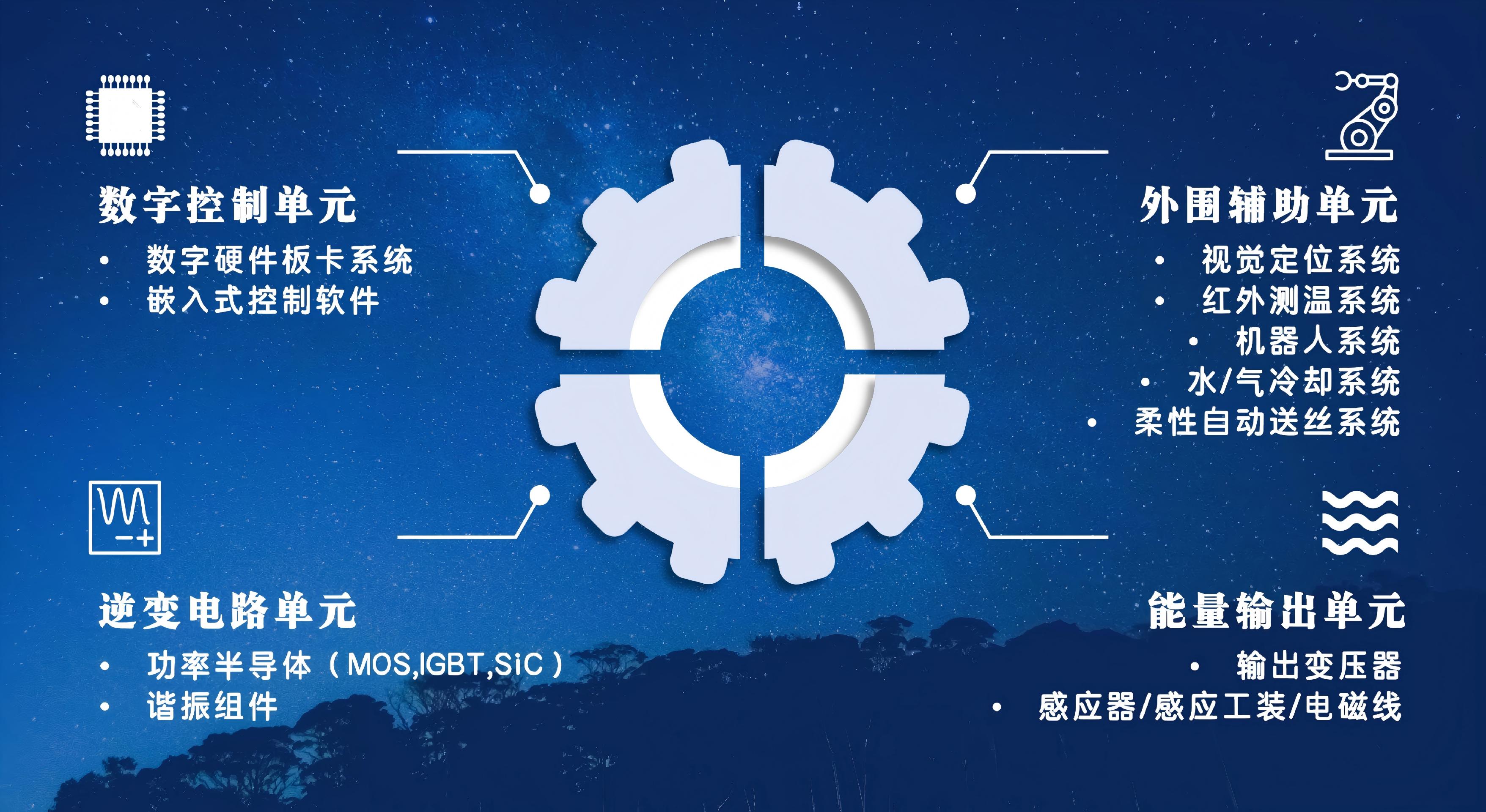 6a31065c213fb.jpg 深度网络人工智能钎焊系统介绍PPTv2.0_dujiaxin_250605_01_08(1).jpg