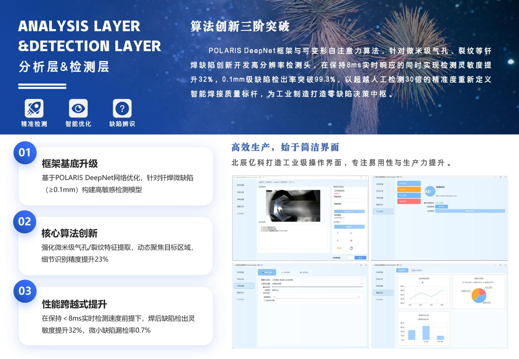 6a31074f29ba9.png 深度网络人工智能钎焊系统介绍PPTv2.0_dujiaxin_250605_01_07.png
