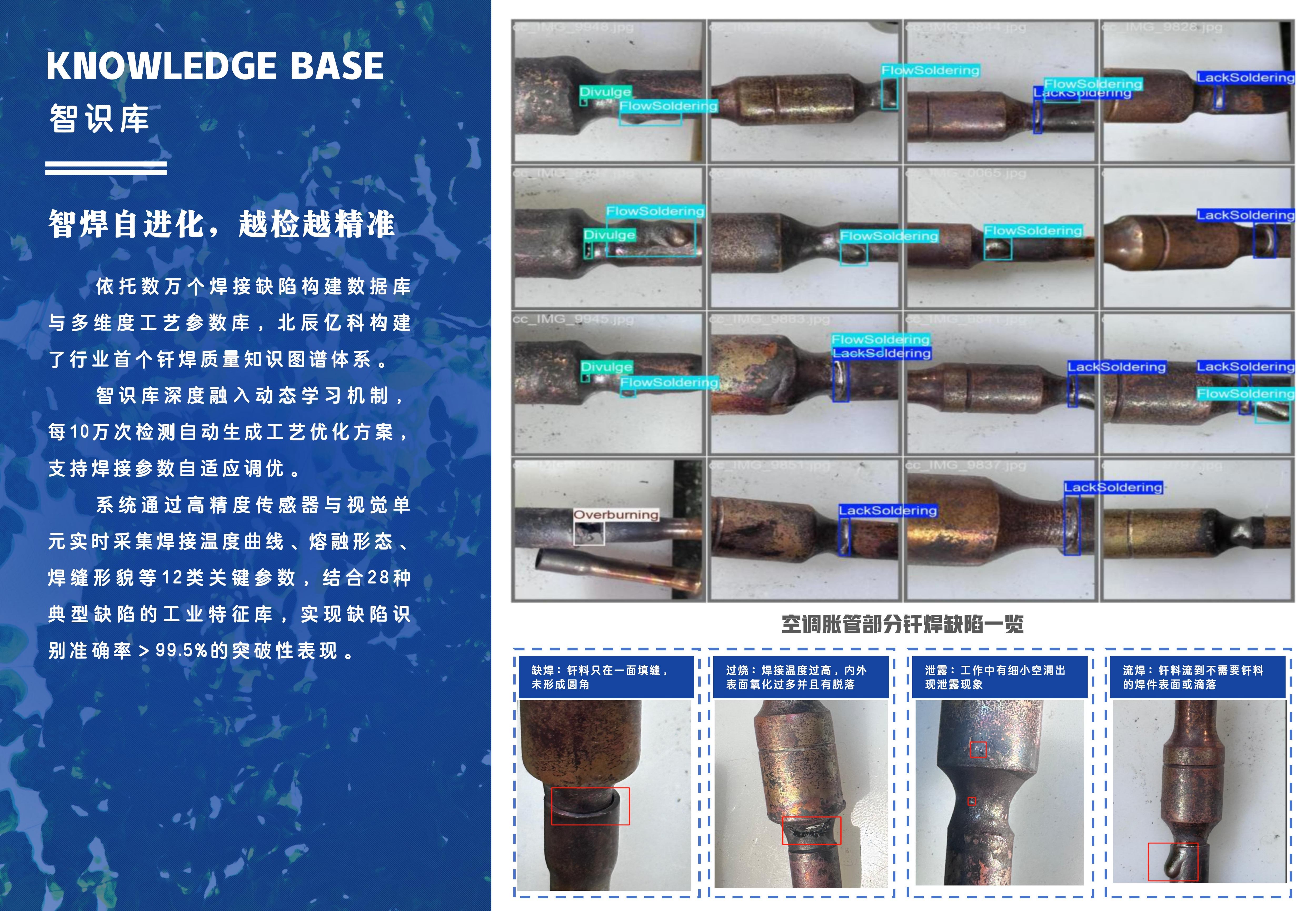 6a3108ae02db3.jpg 深度网络人工智能钎焊系统介绍PPTv2.0_dujiaxin_250605_01_09(1).jpg